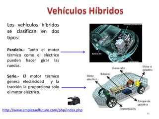 Los vehículos híbridos
se clasifican en dos
tipos:
Paralelo.- Tanto el motor
térmico como el eléctrico
pueden hacer girar las
ruedas.
Serie.- El motor térmico
genera electricidad y la
tracción la proporciona solo
el motor eléctrico.
46
http://www.empiezaelfuturo.com/php/index.php
 