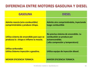 Admite mezcla (aire-combustible)
comprimiéndola y produce chispa.
Admite aire comprimiéndolo, inyectando
luego combustible
Utiliza sistema de encendido para que se
produzca la chispa e inflame la mezcla.
No precisa sistema de encendido. La
combustión se produce por
autoencendido.
( alta compresión y temperatura)
Utiliza carburador.
Utiliza Sistema inyección a gasolina. Utiliza equipo de inyección diesel.
MENOR EFICIENCIA TERMICA MAYOR EFICIENCIA TERMICA
48
TECNÓLOGO. MARIO A. VALENZUELA D.
 