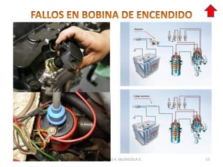 TECNÓLOGO. MARIO A. VALENZUELA D. 53
 