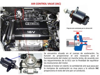 AIR CONTROL VALVE (IAC)
• Se encuentra situado en el cuerpo de aceleración. Su
función es proporcionar el aire necesario para el
funcionamiento del motor en marcha lenta, de acuerdo con
los requerimientos de la ECU con la finalidad de equilibrar
las revoluciones del motor.
• Estando el motor en ralentí, la cantidad de aire que pasa por
la mariposa de aceleración es muy poco y la válvula IAC
proporciona el resto del aire por un conducto.
|
 
