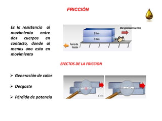 FRICCIÓN
Es la resistencia al
movimiento entre
dos cuerpos en
contacto, donde al
menos uno esta en
movimiento
EFECTOS DE LA FRICCION
 Generación de calor
 Desgaste
 Pérdida de potencia
Desplazamiento
 