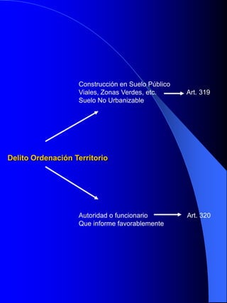 CONSTITUCIÓN ESPAÑOLAARTICULO 45Todos tienen derecho a disfrutar de un medio ambiente adecuado para el desarrollo de la persona, así como el deber de conservarlo.Los poderes públicos velarán por la utilización racional de todos los recursos naturales, con el fin de proteger y mejorar la calidad de vida y defender y restaurar el medio ambiente, apoyándose en la indispensable solidaridad colectiva.Para quienes violen lo dispuesto en el apartado anterior, en los términos que la Ley fije se establecerán sanciones penales o, en su caso, administrativa, así como la obligación de reparar el daño causado.