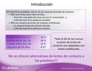 Del total de los présbitas, solo el 1% son usuarios de lentes de contacto •  60% usan lentes para visión de lejos  -  Para leer usan gafas de cerca con sus LC, monovisión,…) -  0.6% del total de la población présbita •  40% son usuarios de lentes de contacto multifocales -  La mayoria lentes de contacto blandas - 0.4% del total de la población présbita Edades entre 13 y 17 34 %  Edades entre 18 y 39 49 % Edades entre 40 y 49 22 %  Mayores de 50 años 4 %* *Solo el 6% de los nuevos usuarios de lentes de contacto son adaptados con lentes multifocales No se ofrecen alternativas de lentes de contacto a los présbitas!!! Introducción 