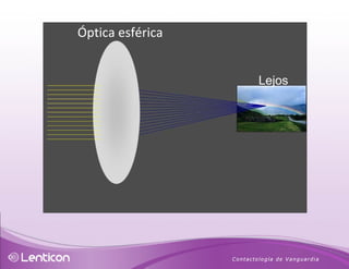 Óptica esférica Lejos 