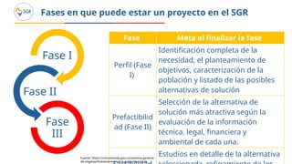 Sistema General de Regalias SGR XXXXXXXX | PPTX