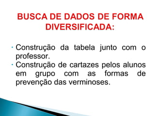 • Construção da tabela junto com o
professor.
• Construção de cartazes pelos alunos
em grupo com as formas de
prevenção das verminoses.
 