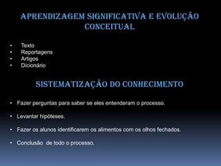 Aprendizagem significativa e evolução
conceitual
• Texto
• Reportagens
• Artigos
• Dicionário
Sistematização do conhecimento
• Fazer perguntas para saber se eles entenderam o processo.
• Levantar hipóteses.
• Fazer os alunos identificarem os alimentos com os olhos fechados.
• Conclusão de todo o processo.
 