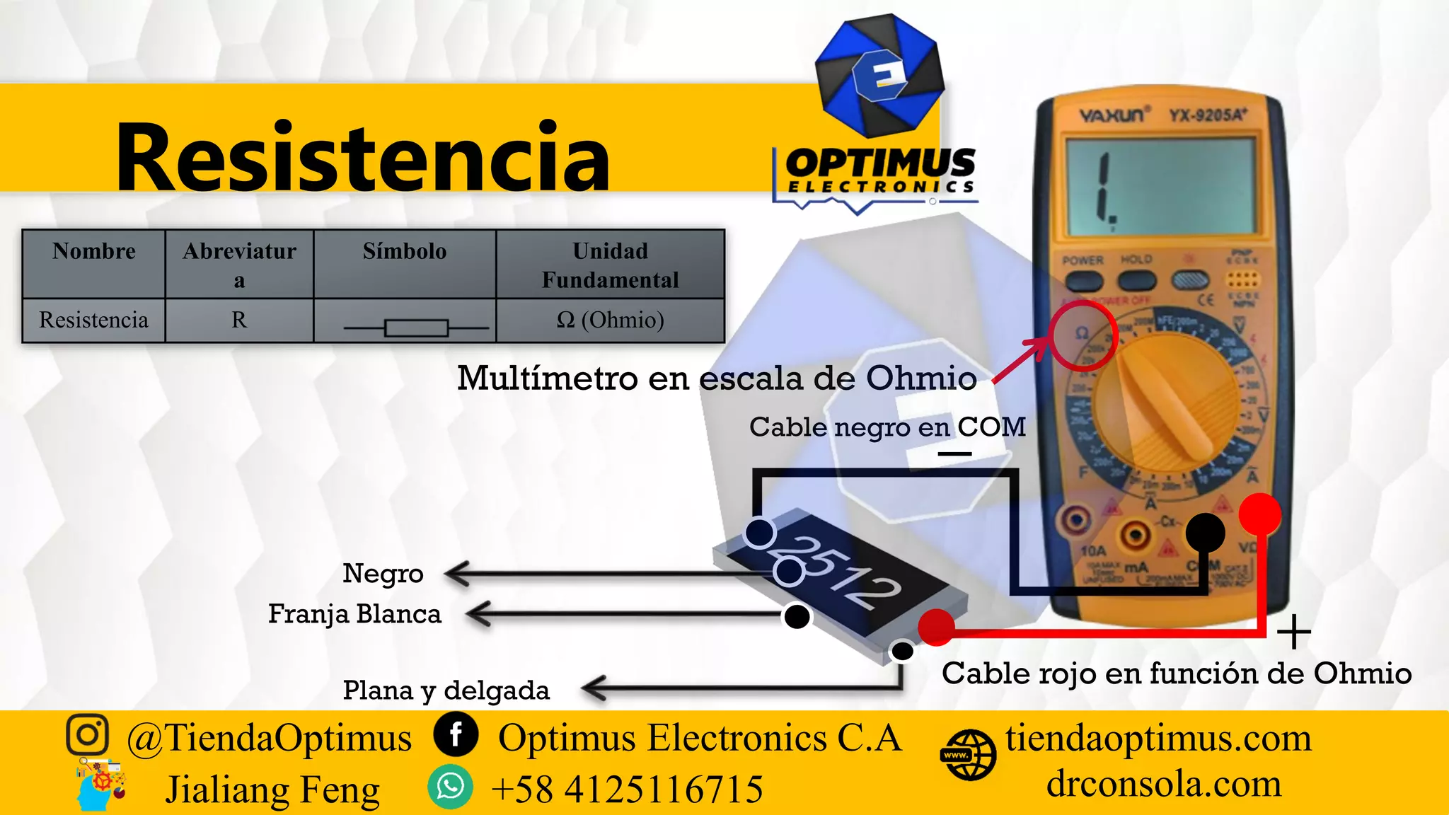 Resistencia
+
−
Negro
Plana y delgada
Franja Blanca
Multímetro en escala de Ohmio
Cable rojo en función de Ohmio
Cable negro en COM
@TiendaOptimus Optimus Electronics C.A
drconsola.com
tiendaoptimus.com
Jialiang Feng +58 4125116715
Nombre Abreviatur
a
Símbolo Unidad
Fundamental
Resistencia R Ω (Ohmio)
 