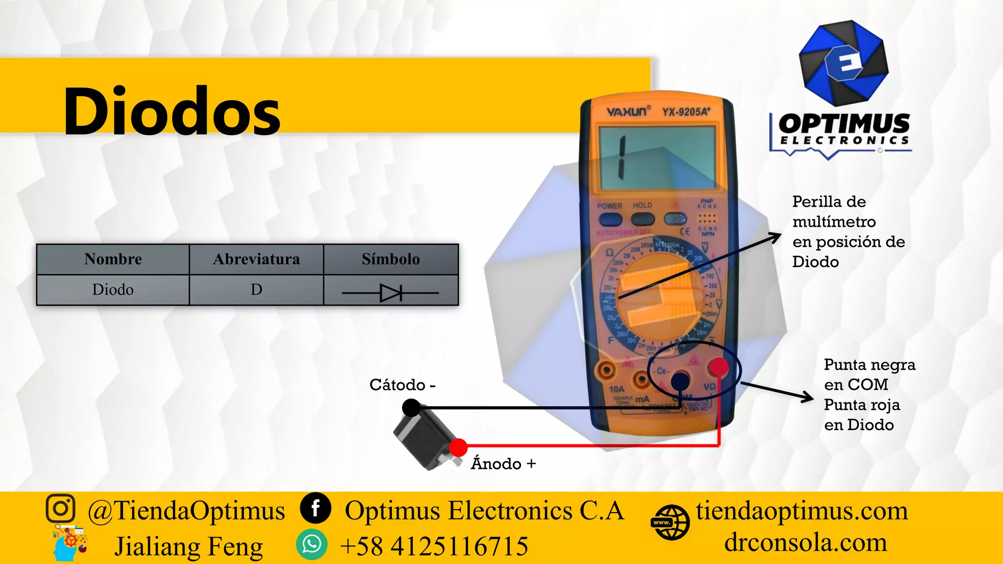 Diodos
Nombre Abreviatura Símbolo
Diodo D
@TiendaOptimus Optimus Electronics C.A
drconsola.com
tiendaoptimus.com
Jialiang Feng +58 4125116715
Punta negra
en COM
Punta roja
en Diodo
Perilla de
multímetro
en posición de
Diodo
Ánodo +
Cátodo -
 