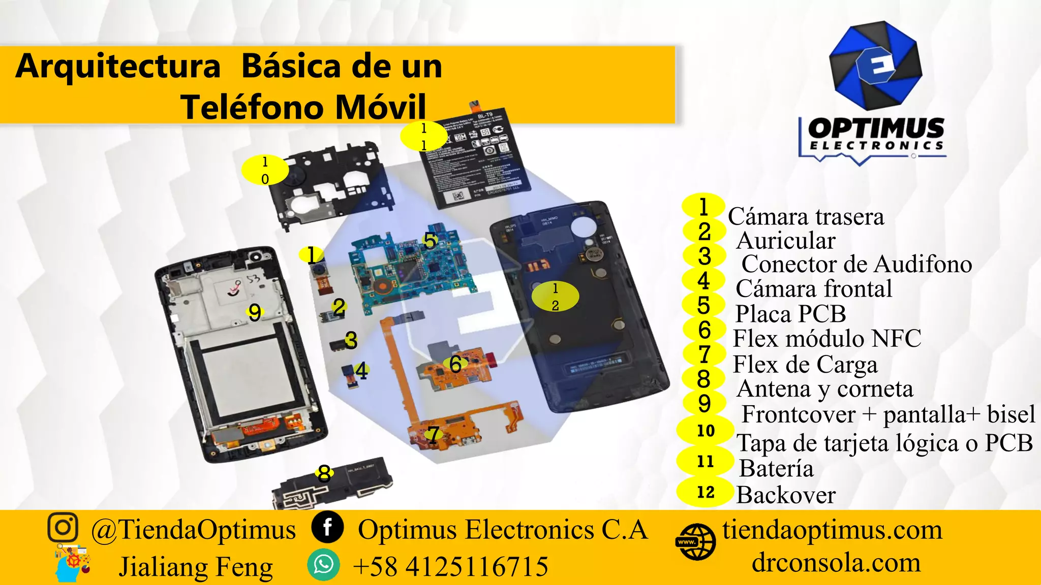 Arquitectura Básica de un
Teléfono Móvil
1
2
3
4
5
6
7
8
9
1
0
1
1
1
2
1 Cámara trasera
2
3
4
5
6
7
8
9
10
11
12
Auricular
Conector de Audifono
Batería
Flex de Carga
Cámara frontal
Placa PCB
Flex módulo NFC
Antena y corneta
Frontcover + pantalla+ bisel
Tapa de tarjeta lógica o PCB
Backover
@TiendaOptimus Optimus Electronics C.A
drconsola.com
tiendaoptimus.com
Jialiang Feng +58 4125116715
 