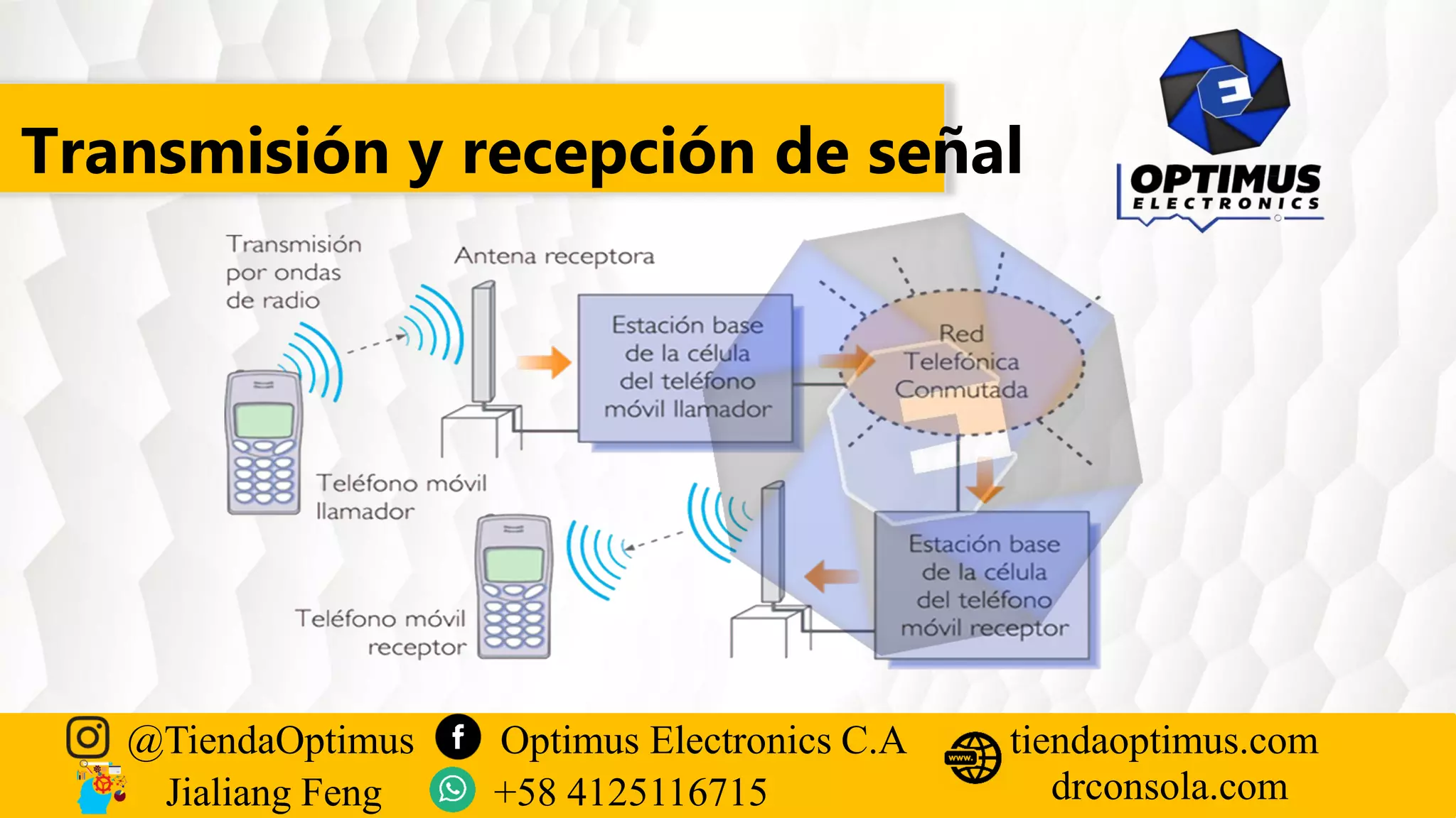 Transmisión y recepción de señal
@TiendaOptimus Optimus Electronics C.A
drconsola.com
tiendaoptimus.com
Jialiang Feng +58 4125116715
 