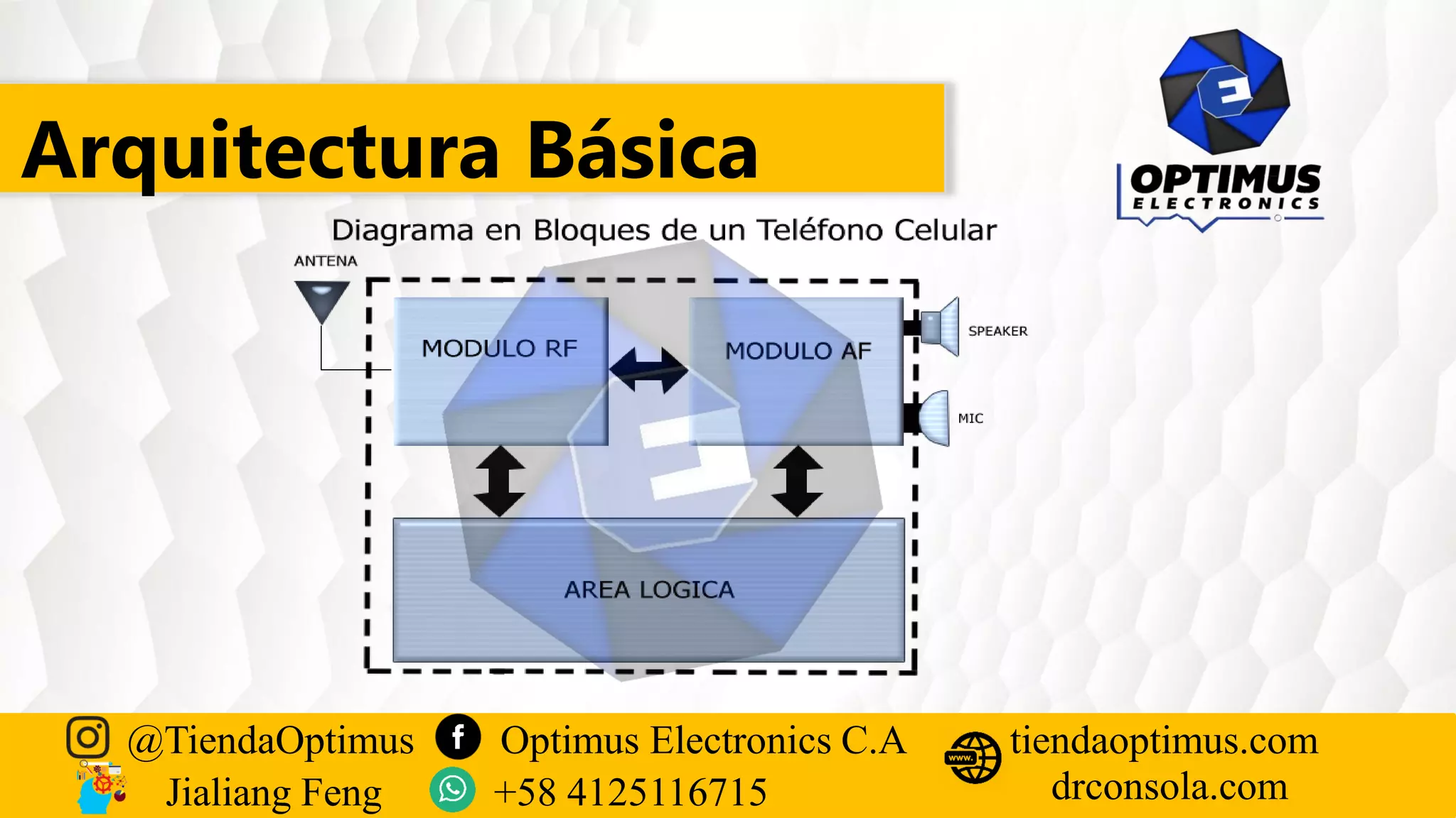 Arquitectura Básica
@TiendaOptimus Optimus Electronics C.A
drconsola.com
tiendaoptimus.com
Jialiang Feng +58 4125116715
 