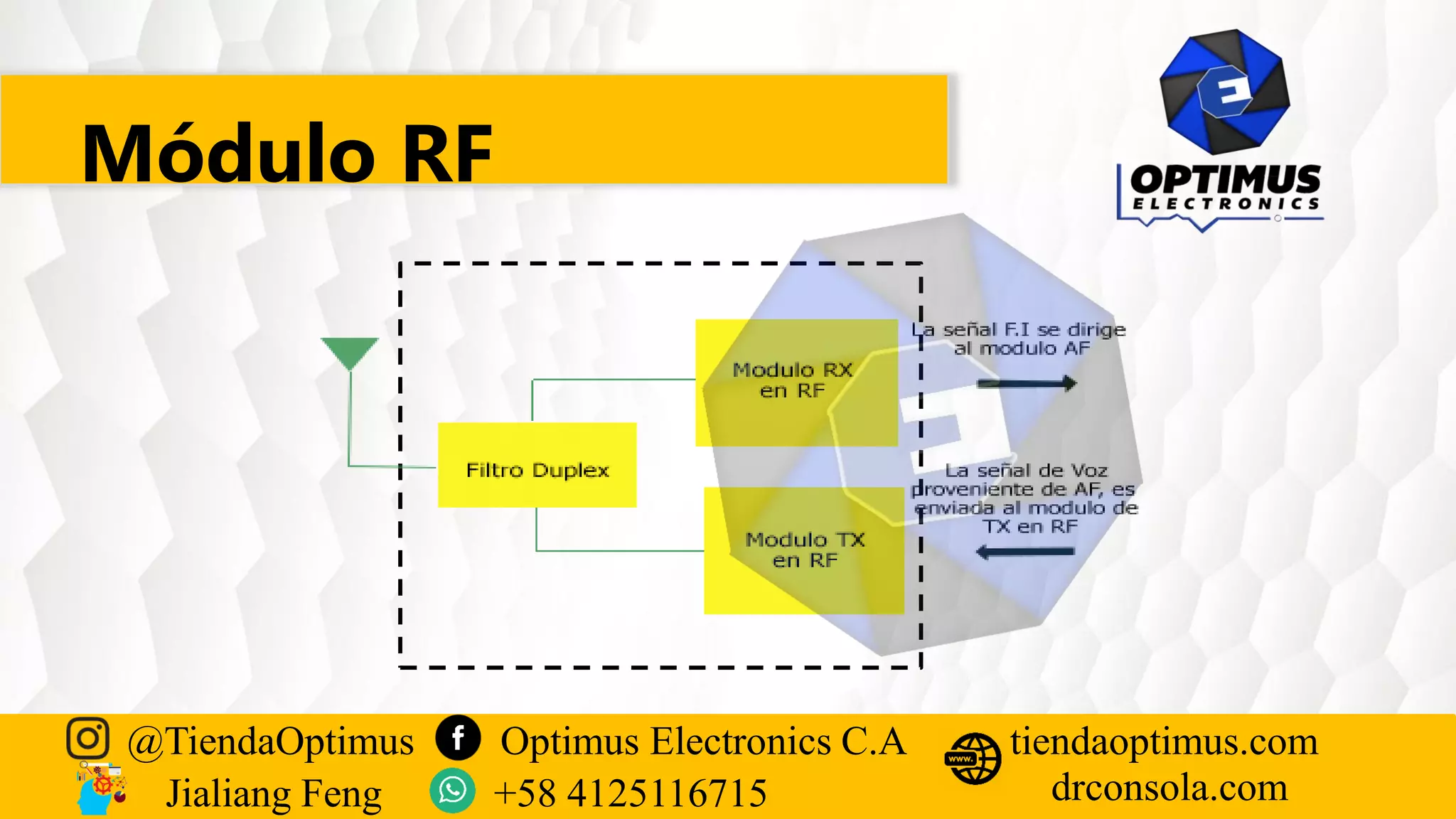 Módulo RF
@TiendaOptimus Optimus Electronics C.A
drconsola.com
tiendaoptimus.com
Jialiang Feng +58 4125116715
 