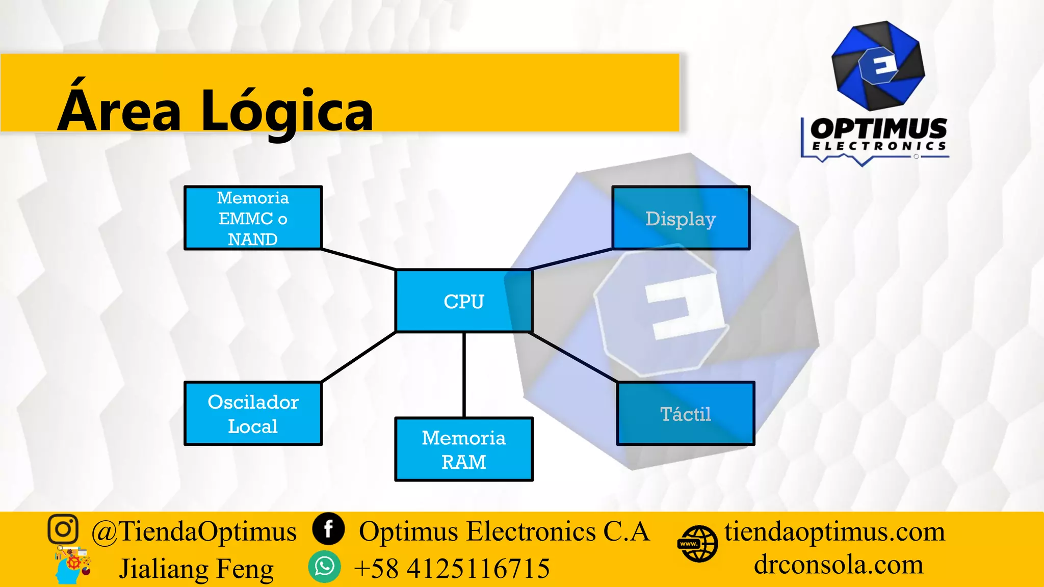 Área Lógica
CPU
Display
Táctil
Memoria
RAM
Oscilador
Local
Memoria
EMMC o
NAND
@TiendaOptimus Optimus Electronics C.A
drconsola.com
tiendaoptimus.com
Jialiang Feng +58 4125116715
 
