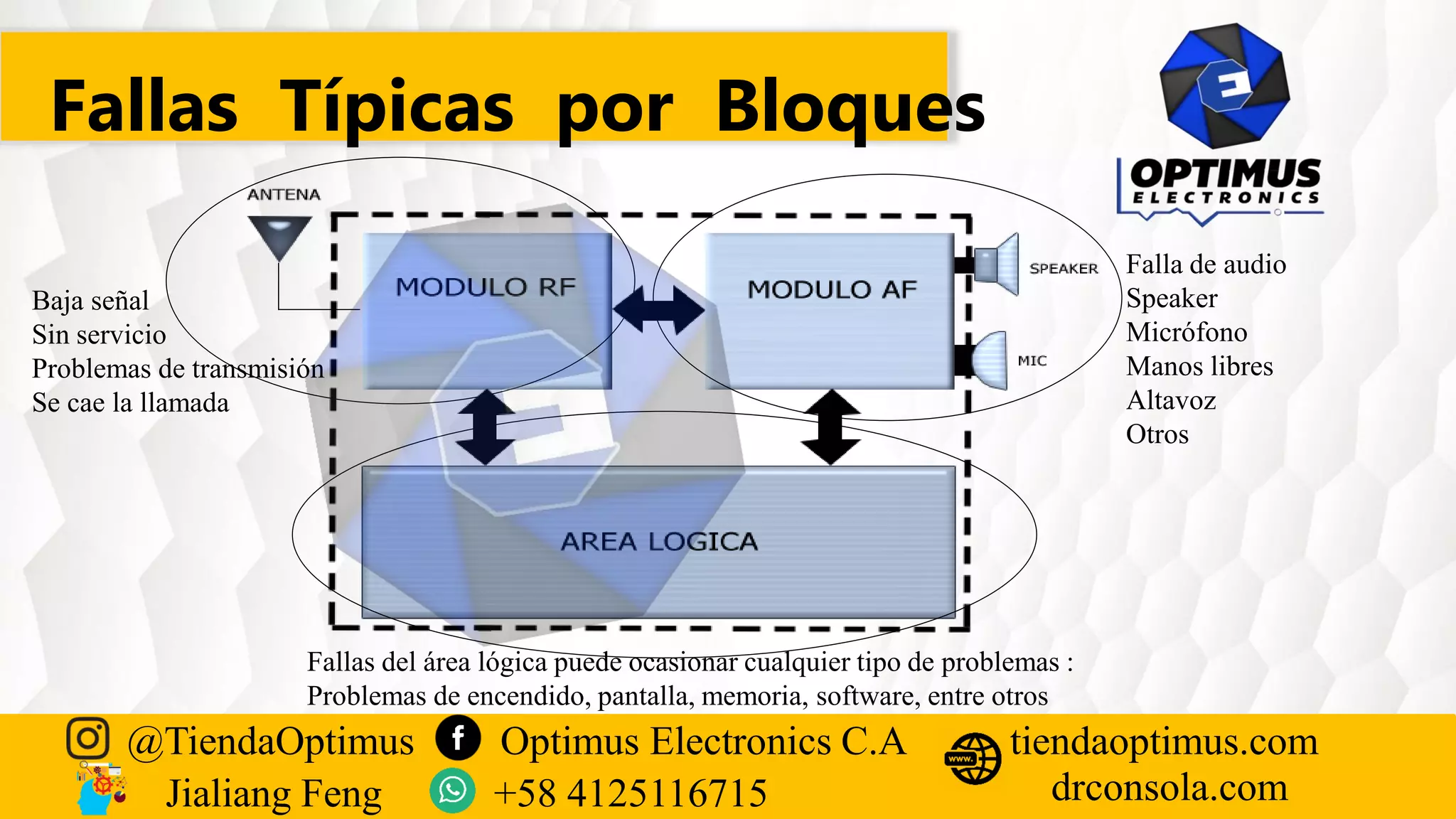 Fallas Típicas por Bloques
Baja señal
Sin servicio
Problemas de transmisión
Se cae la llamada
Falla de audio
Speaker
Micrófono
Manos libres
Altavoz
Otros
Fallas del área lógica puede ocasionar cualquier tipo de problemas :
Problemas de encendido, pantalla, memoria, software, entre otros
@TiendaOptimus Optimus Electronics C.A
drconsola.com
tiendaoptimus.com
Jialiang Feng +58 4125116715
 
