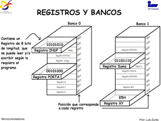 REGISTROS Y BANCOS Prof. Luis Zurita Microcontroladores IUT Cumaná 