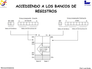ACCEDIENDO A LOS BANCOS DE REGISTROS Prof. Luis Zurita Microcontroladores IUT Cumaná 
