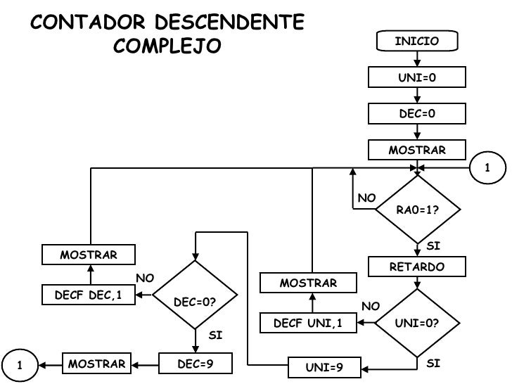 Curso Micro Tema 3 2