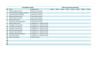 Curso Mídias em Ação                                                     Datas dos encontros presenciais
Nº Nome                                    Unidade Escolar                       18/out   20/out   25/out 27/out 01/nov 03/nov         08/nov   10/nov
1 Adriana de Barros Fiches                 EE José Franco Craveiro
2 Airton Benedito Domingues de Souza EE José Franco Craveiro
3 Ana Helena Bozzer Machado                EE José Franco Craveiro
4 Gislene de Cássia Ferreira               EE José Franco Craveiro
5 Miriam Ribeiro do Prado                  EE José Franco Craveiro
6 Ricardo Protti Prado                     EE José Franco Craveiro
7 Rina Oliveira Orlandi Marchese           EE José Franco Craveiro
8 Adriana Galvão Vieira                    EE Josephina G. F. Andreucci Profa.
9 Elisangela Cristina Trainoti             EE Josephina G. F. Andreucci Profa.
10 José Antonio de Oliveira                EE Josephina G. F. Andreucci Profa.
11 José Mário Teixeira Jacob               EE Josephina G. F. Andreucci Profa.
12 Mailena Rizzato Azevedo                 EE Josephina G. F. Andreucci Profa.
13 Neusenice Borim Martins                 EE Josephina G. F. Andreucci Profa.
14 Rita Maria Aparecida de Souza           EE Josephina G. F. Andreucci Profa.
15 Selma Alves Pereira                     EE Josephina G. F. Andreucci Profa.
16 Meire Cristina Bassi                    EE Narciso Pieroni
17
18
19
20
 