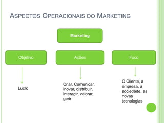 ASPECTOS OPERACIONAIS DO MARKETING 
Marketing 
Objetivo Ações Foco 
Lucro 
Criar, Comunicar, 
inovar, distribuir, 
interagir, valorar, 
gerir 
O Cliente, a 
empresa, a 
sociedade, as 
novas 
tecnologias 
 