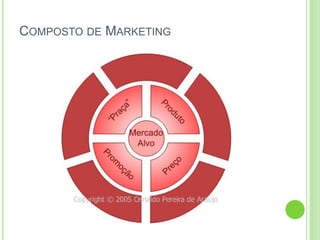 COMPOSTO DE MARKETING 
 