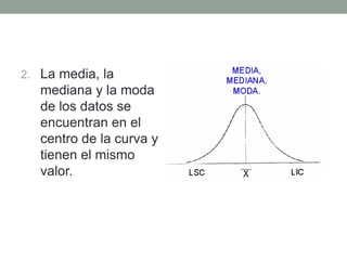 La media, la mediana y la moda de los datos se encuentran en el centro de la curva y tienen el mismo valor.