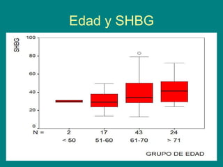 Edad y SHBG 