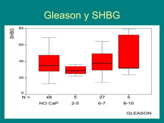 Gleason y SHBG 