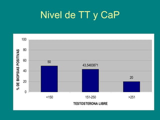 Nivel de TT y CaP 