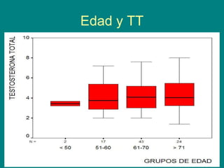 Edad y TT 