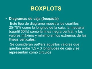 BOXPLOTS Diagramas de caja ( boxplots )   Este tipo de diagrama muestra los cuartiles 25-75% como la longitud de la caja, la mediana (cuartil 50%) como la línea negra central, y los valores máximo y mínimo en los extremos de las líneas verticales.   Se consideran  outliers  aquellos valores que quedan entre 1,5 y 3 longitudes de caja y se representan como círculos  
