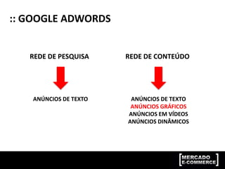 :: GOOGLE ADWORDS
REDE DE PESQUISA
ANÚNCIOS DE TEXTO
REDE DE CONTEÚDO
ANÚNCIOS DE TEXTO
ANÚNCIOS GRÁFICOS
ANÚNCIOS EM VÍDEOS
ANÚNCIOS DINÂMICOS
 