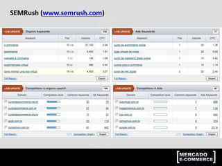 SEMRush (www.semrush.com)
 