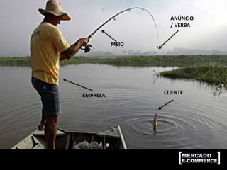 EMPRESA
MEIO
ANÚNCIO
/ VERBA
CLIENTE
 