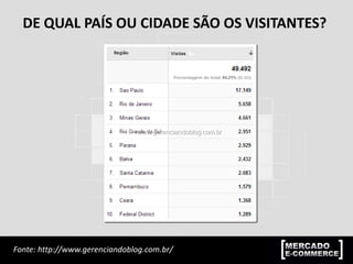 DE QUAL PAÍS OU CIDADE SÃO OS VISITANTES?
Fonte: http://www.gerenciandoblog.com.br/
 