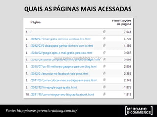 QUAIS AS PÁGINAS MAIS ACESSADAS
Fonte: http://www.gerenciandoblog.com.br/
 