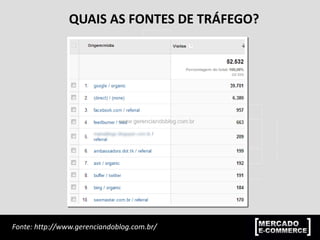 QUAIS AS FONTES DE TRÁFEGO?
Fonte: http://www.gerenciandoblog.com.br/
 