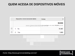 QUEM ACESSA DE DISPOSITIVOS MÓVEIS
Fonte: http://www.gerenciandoblog.com.br/
 