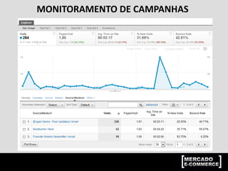 MONITORAMENTO DE CAMPANHAS
 