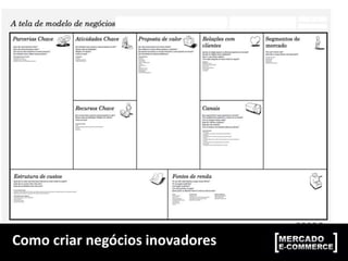 Como criar negócios inovadores
 