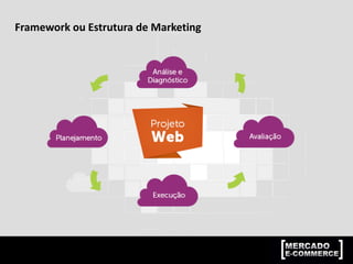 Framework ou Estrutura de Marketing
 