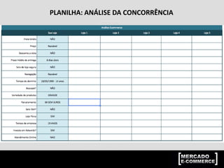 PLANILHA: ANÁLISE DA CONCORRÊNCIA
 