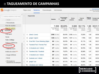 :: TAGUEAMENTO DE CAMPANHAS
 