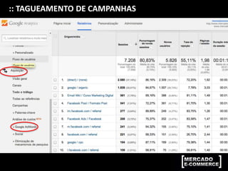:: TAGUEAMENTO DE CAMPANHAS
 