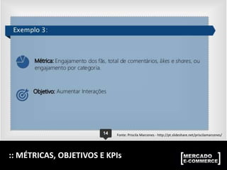:: MÉTRICAS, OBJETIVOS E KPIs
Fonte: Priscila Marcenes - http://pt.slideshare.net/priscilamarcenes/
 