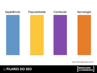 :: PILARES DO SEO
Fonte: http://agenciataj.com.br/
 