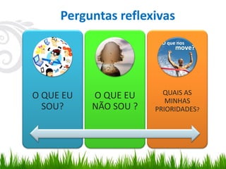 Perguntas reflexivas
O QUE EU
SOU?
O QUE EU
NÃO SOU ?
QUAIS AS
MINHAS
PRIORIDADES?
 