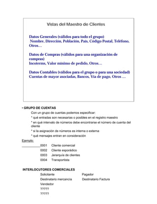 Vistas del Maestro de Clientes


    Datos Generales (válidos para todo el grupo)
    Nombre, Dirección, Población, País, Código Postal, Teléfono,
    Otros…

    Datos de Compras (válidos para una organización de
    compras)
    Incoterms, Valor mínimo de pedido, Otros…

    Datos Contables (válidos para el grupo o para una sociedad)
    Cuentas de mayor asociadas, Bancos, Vía de pago, Otros …




• GRUPO DE CUENTAS
      Con un grupo de cuentas podemos especificar:
      * qué entradas son necesarias o posibles en el registro maestro
      * en qué intervalo de números debe encontrarse el número de cuenta del
      cliente
      * si la asignación de números es interna o externa
      * qué mensajes entran en consideración
Ejemplo:
            0001    Cliente comercial
            0002    Cliente esporádico
            0003    Jerarquía de clientes
            0004    Transportista


INTERLOCUTORES COMERCIALES
            Solicitante                     Pagador
            Destinatario mercancía          Destinatario Factura
            Vendedor
            ?????
            ?????
 