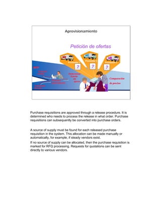Aprovisionamiento



                                 Petición de ofertas

                                              Proveedor 2
                                Proveedor 1                 Proveedor 3

  MRP                                  ?           ?        ?
     Solicitud
     pedido                     Determinar
                                 fuente
                                    de                          Comparación
                 Proceso            aprov.
                                     aprov.
                 autorización                                   de precios
  Solicitudes
  directas




Purchase requisitions are approved through a release procedure. It is
determined who needs to process the release in what order. Purchase
requisitions can subsequently be converted into purchase orders.


A source of supply must be found for each released purchase
requisition in the system. This allocation can be made manually or
automatically, for example, if steady vendors exist.
If no source of supply can be allocated, then the purchase requisition is
marked for RFQ processing. Requests for quotations can be sent
directly to various vendors.
 