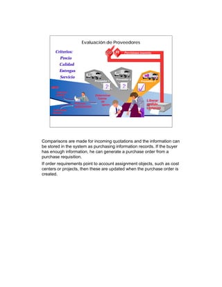 Evaluación de Proveedores

       Criterios:                          CO       FI     Previsiones tesorería
          Precio
          Calidad                                Ordenes / Proyectos / Centros coste

          Entregas
          Servicio                                   Proveedor 2
                                   Proveedor 1                          Proveedor 3

    MRP                                   ?              ?
       Solicitud
       pedido                      Determinar
                                    fuente
                                       de                                   Liberar
                    Proceso            aprov.
                                        aprov.                              pedido
                    autorización                                            compras
     Solicitudes
     directas




Comparisons are made for incoming quotations and the information can
be stored in the system as purchasing information records. If the buyer
has enough information, he can generate a purchase order from a
purchase requisition.
If order requirements point to account assignment objects, such as cost
centers or projects, then these are updated when the purchase order is
created.
 